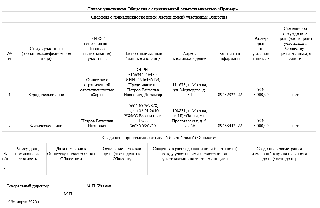 Картинка список участников