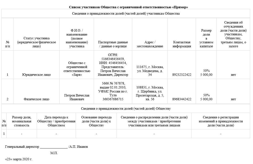 Статус участника общества